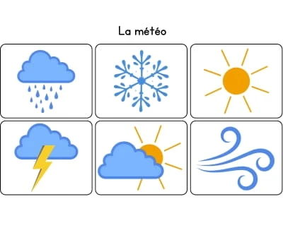 Support pour calendrier perpétuel - La météo