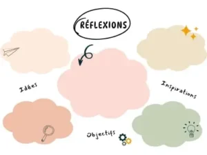 Mes réflexions - fiche à imprimer