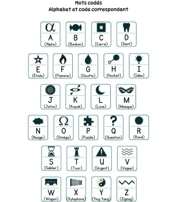 Mots codés - Alphabet et code à imprimer en pdf